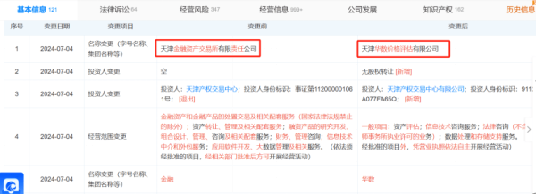 专业在线股票配资交易平台 金交所新动态！更名转行