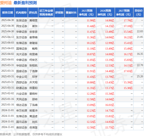 股票配资官方网站 西南证券：给予爱柯迪买入评级
