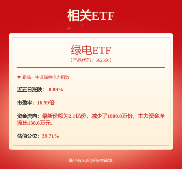 安全配资门户 5%股息率凸显投资价值，25年新能源有望高速扩张