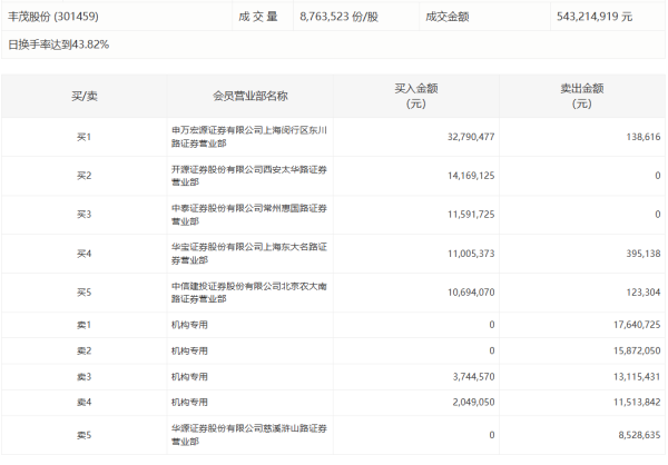 网络配资公司 智明达：股东拟询价转让3%公司股份